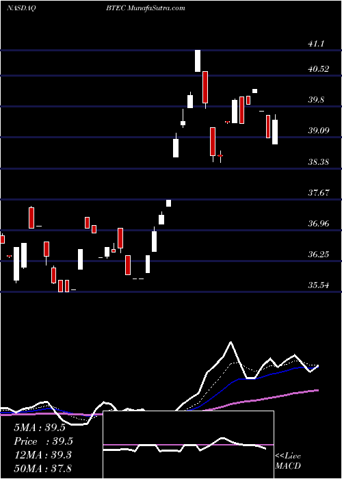  Daily chart PrincipalHealthcare