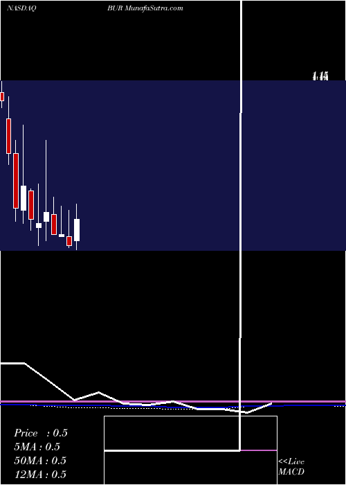  monthly chart BurconNutrascience