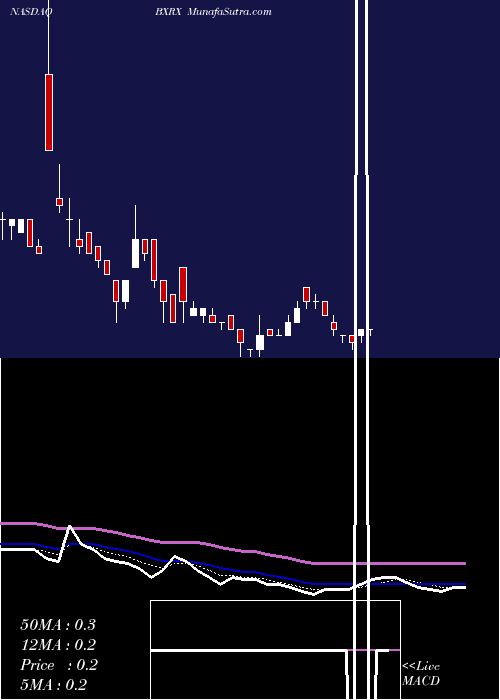  Daily chart BaudaxBio
