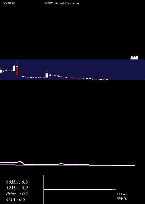  weekly chart BaudaxBio