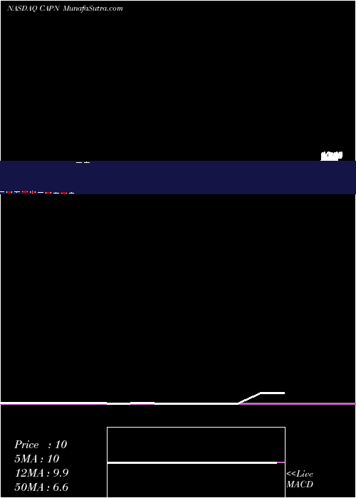  monthly chart CapniaInc