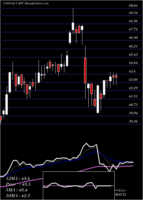  Daily chart CarolinaTrust