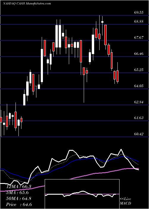  Daily chart MetaFinancial