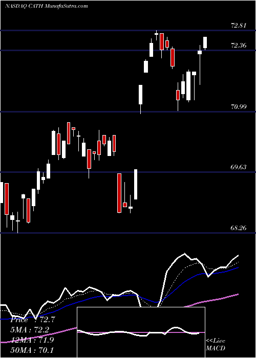  Daily chart GlobalX