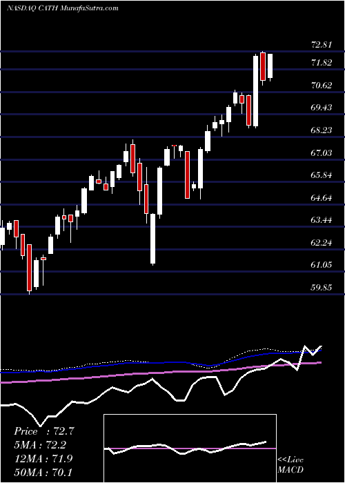  weekly chart GlobalX