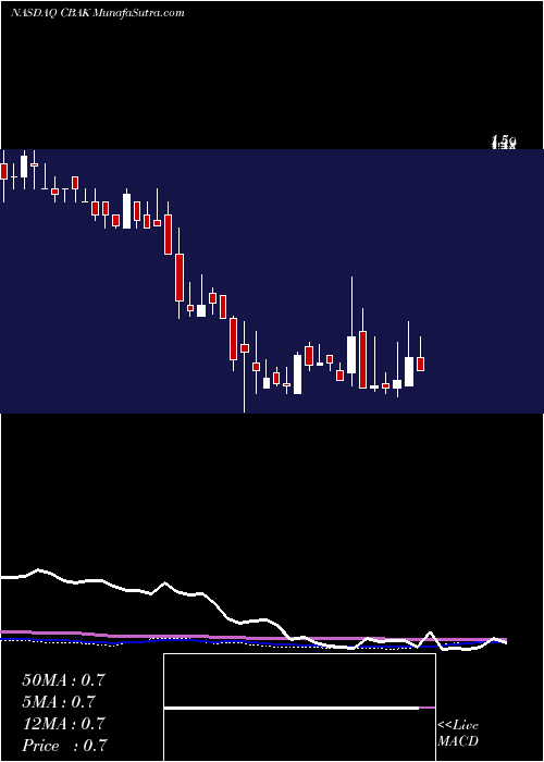  weekly chart ChinaBak