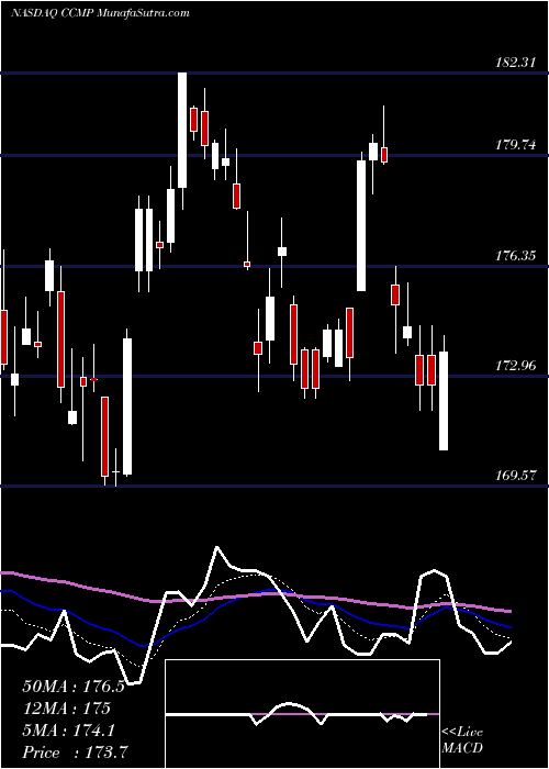  Daily chart CabotMicroelectronics