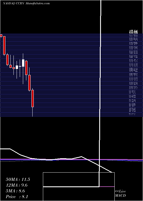  monthly chart CrossCountry