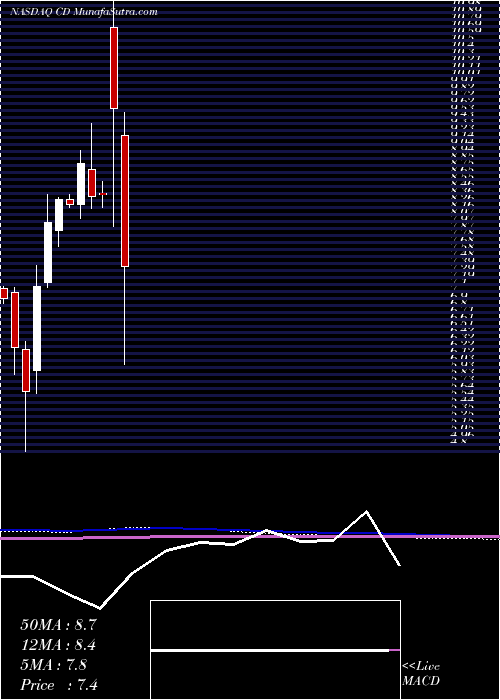  monthly chart ChindataGroup