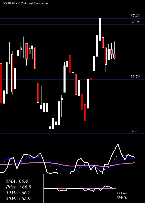  Daily chart VictorysharesUs