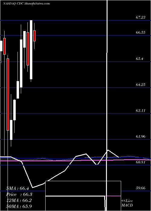  monthly chart VictorysharesUs