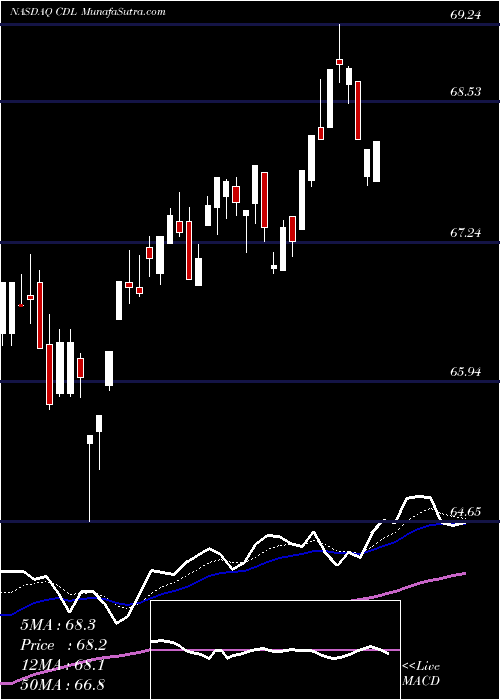  Daily chart VictorysharesUs