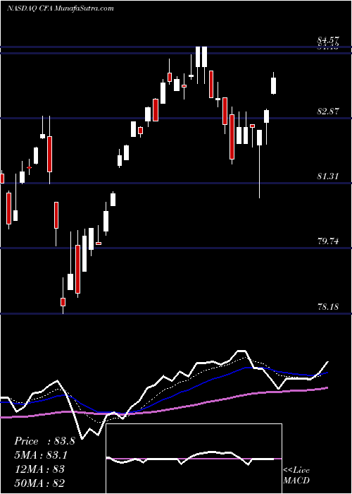  Daily chart VictorysharesUs