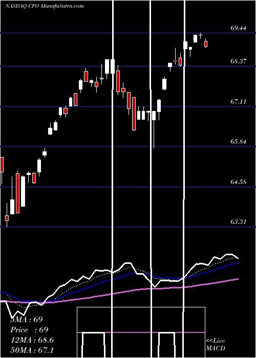  Daily chart VictorysharesUs