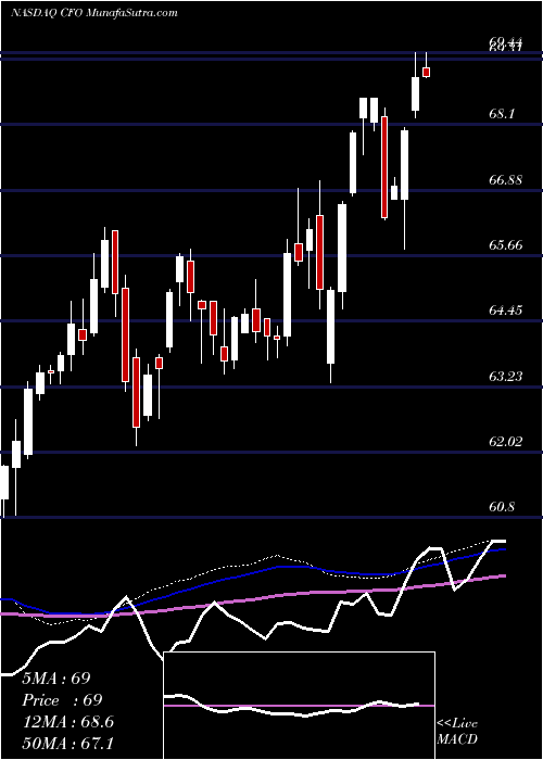  weekly chart VictorysharesUs