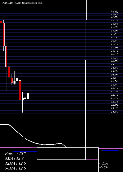  monthly chart TcgBdc