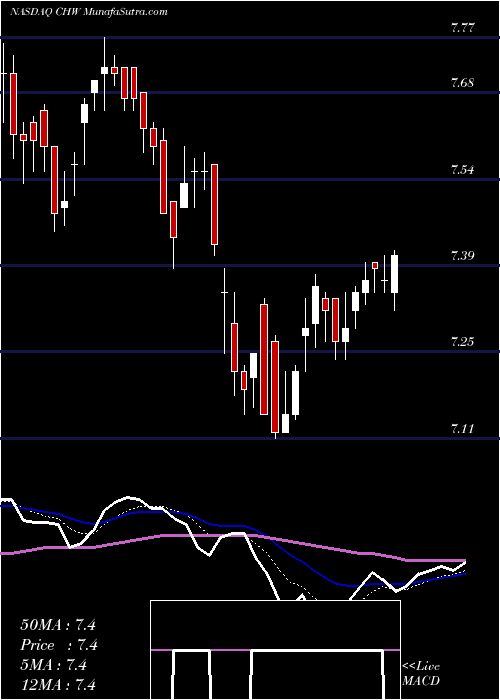  Daily chart CalamosGlobal