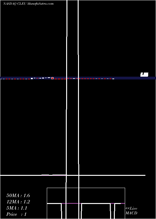  weekly chart ChinaLiberal