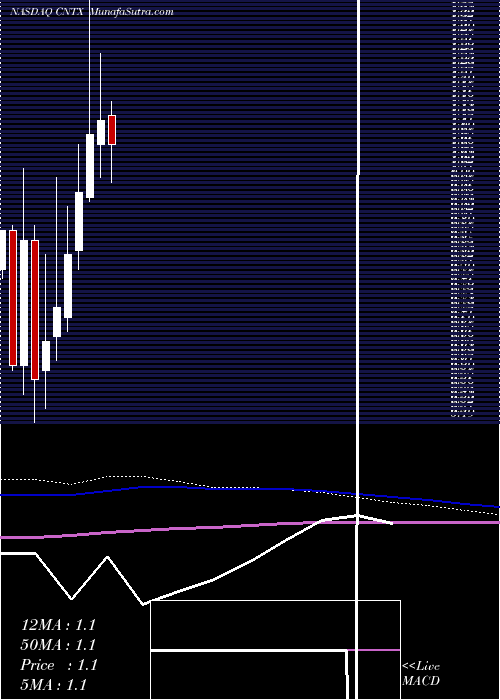  monthly chart CentrexionTherapeutics