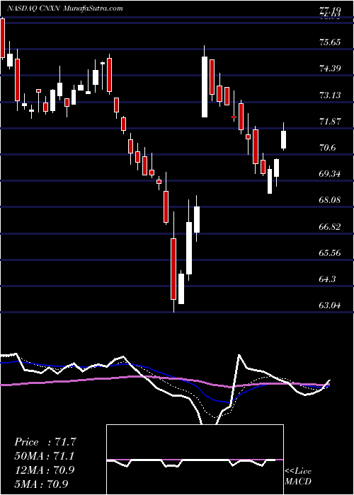  Daily chart PcConnection