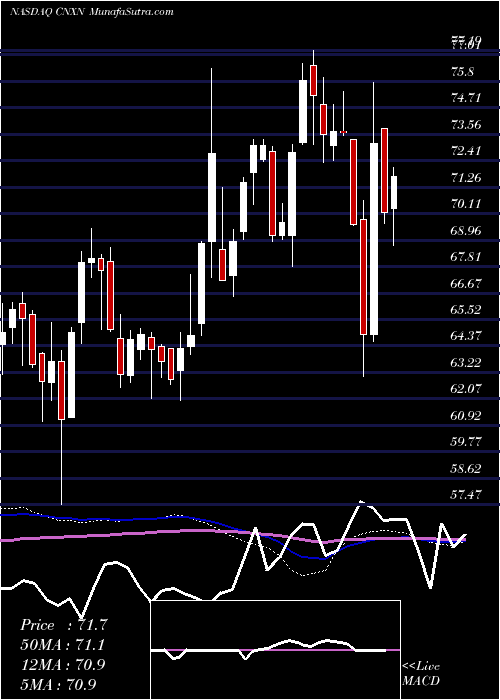  weekly chart PcConnection