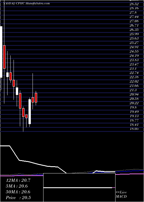  monthly chart CanterburyPark