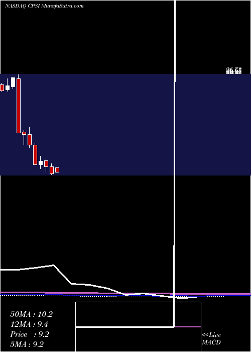  monthly chart ComputerPrograms