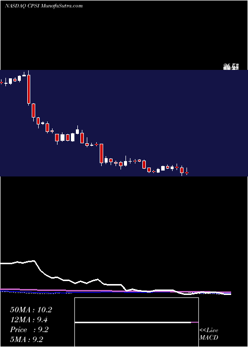  weekly chart ComputerPrograms