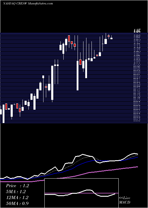  Daily chart CresudS