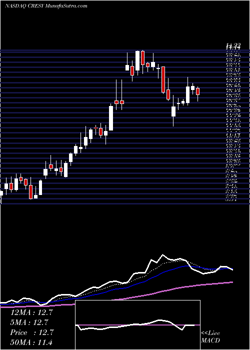  Daily chart CresudS