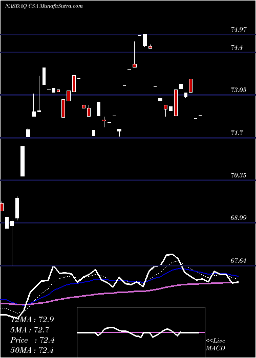  Daily chart VictorysharesUs