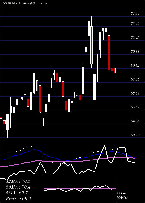  weekly chart VictorysharesUs