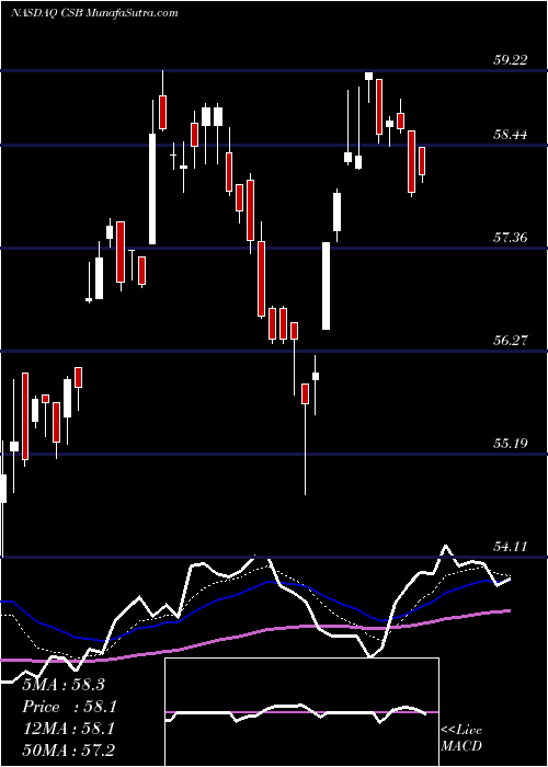  Daily chart VictorysharesUs