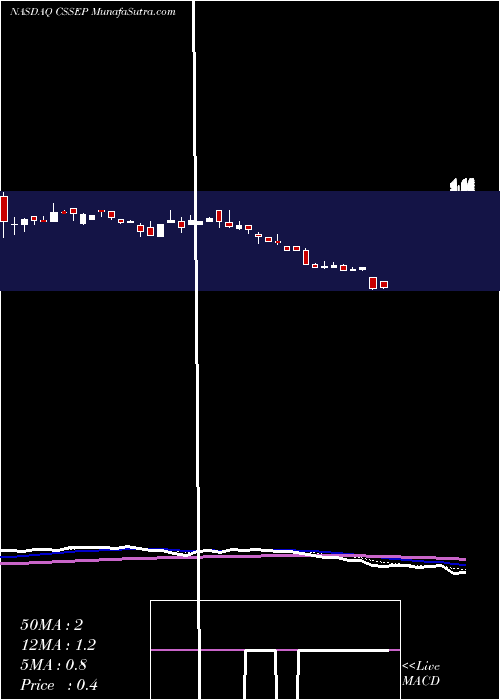  Daily chart ChickenSoup