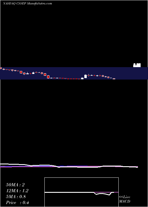  weekly chart ChickenSoup