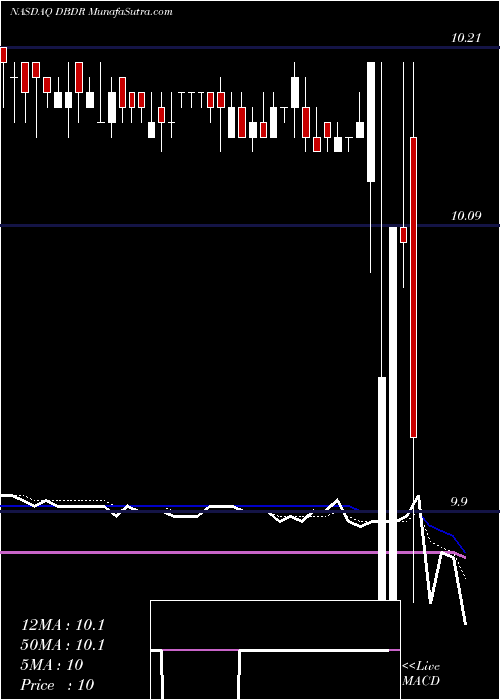  Daily chart RomanDbdr