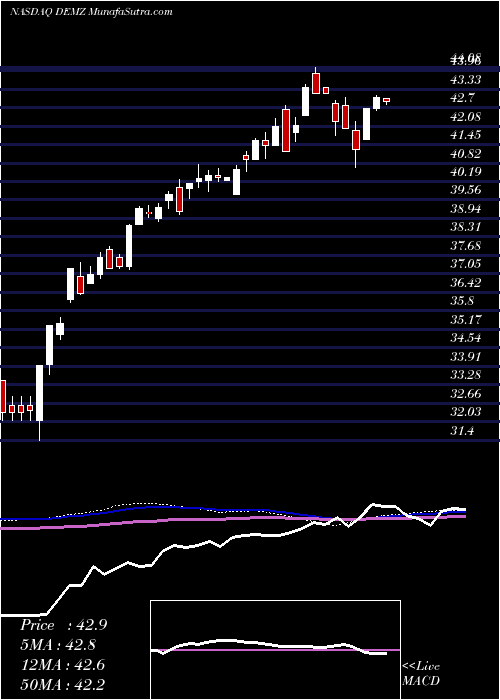  weekly chart DemzPolitical