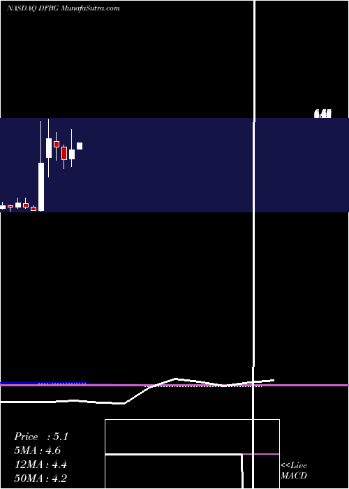  monthly chart DifferntlBrands