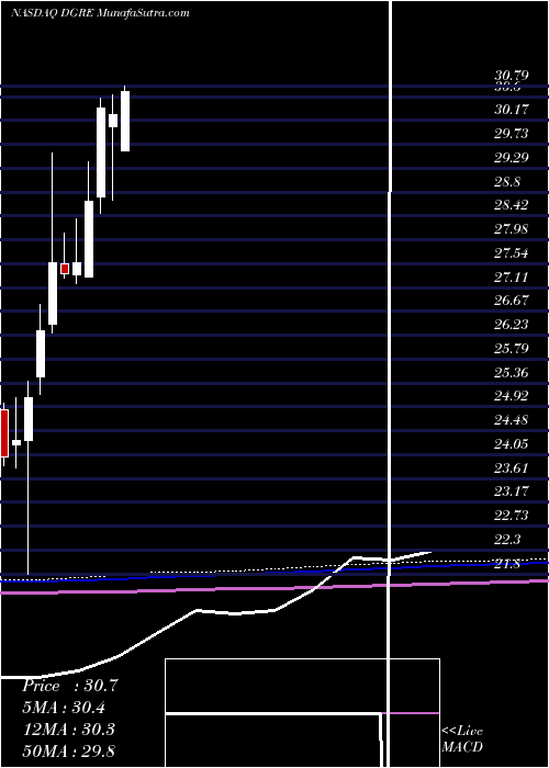  monthly chart WisdomtreeEmerging