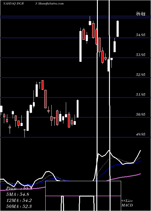  Daily chart WisdomtreeU