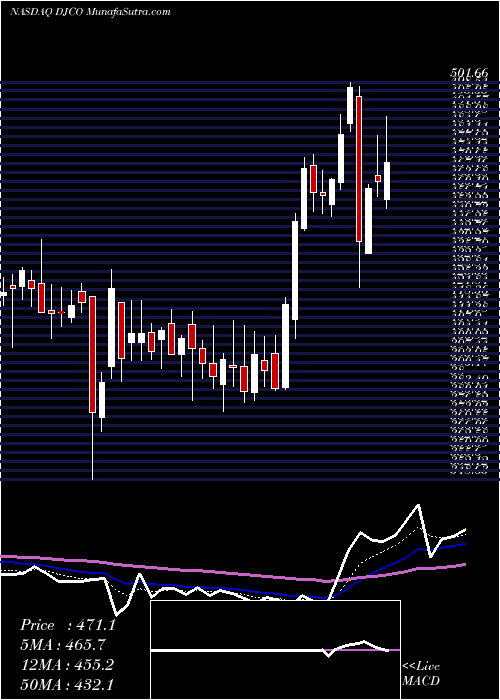  Daily chart DailyJournal