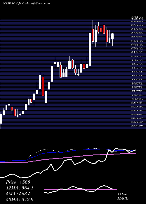  weekly chart DailyJournal