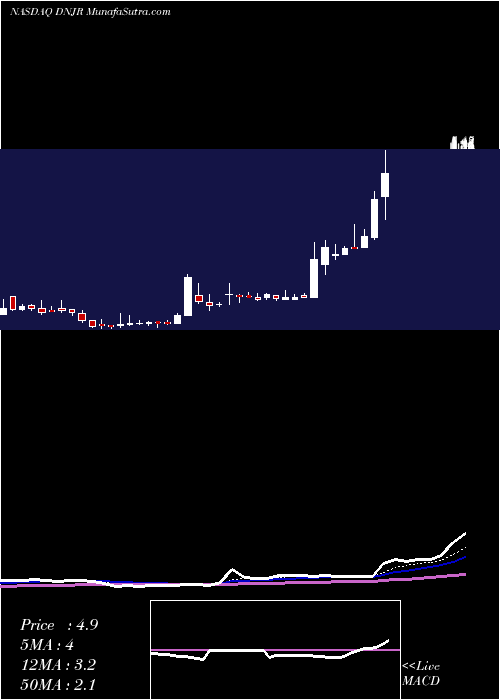  Daily chart GoldenBull