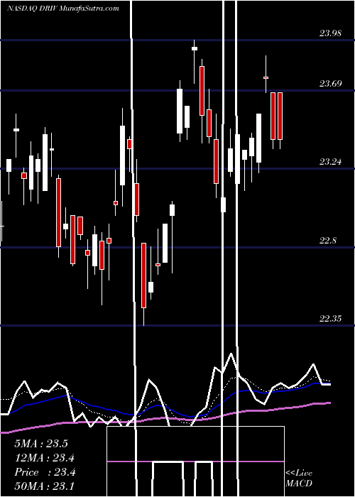  Daily chart GlobalX