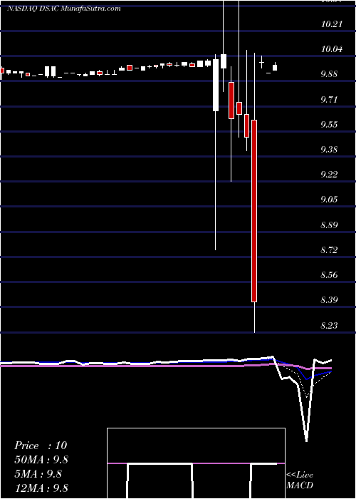  Daily chart DuddellStreet