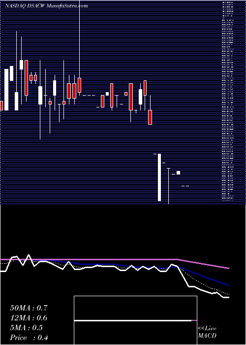  Daily chart DuddellStreet