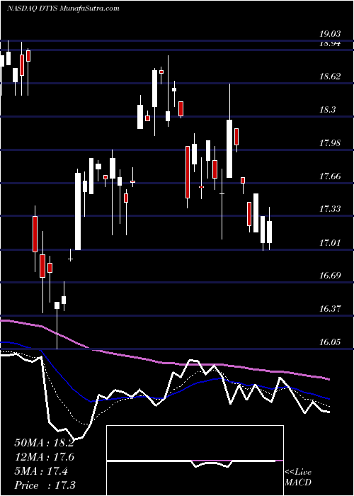  Daily chart Barclays PLC
