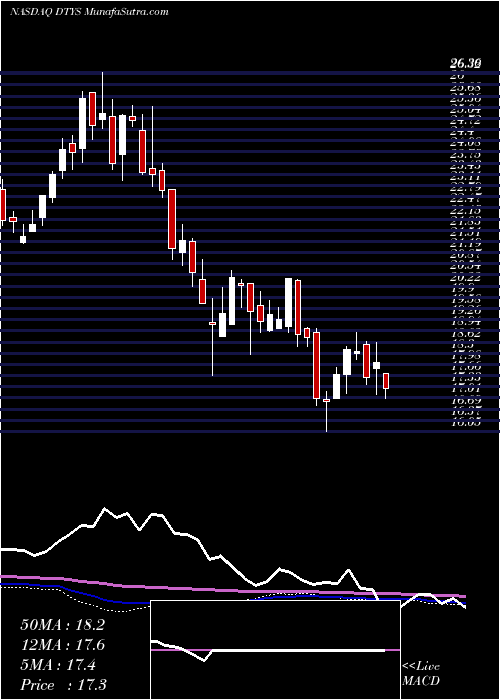  weekly chart BarclaysPlc