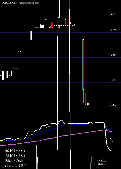  Daily chart EricksonIncorporated