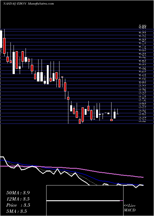  Daily chart EbangInternational